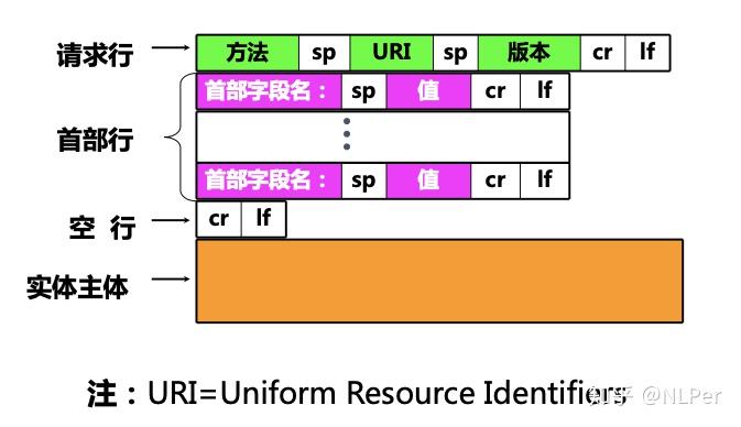 电报文对照表-电报格式及范文