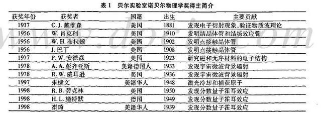 电报起源于哪个国家-电报是哪个国家发明的