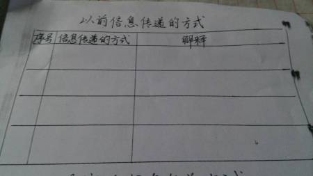 电报的扫一扫功能在哪里的简单介绍