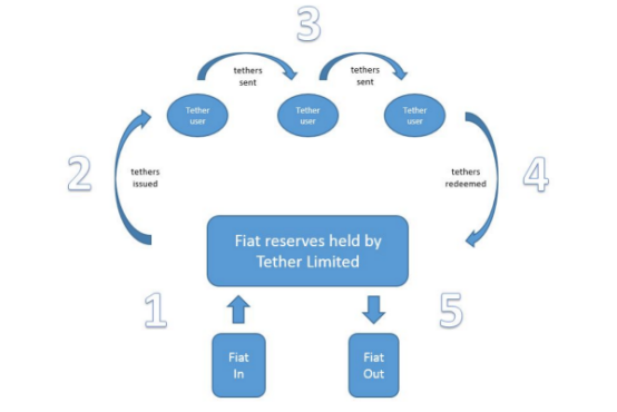 tether官网中文-tether官网中文下载