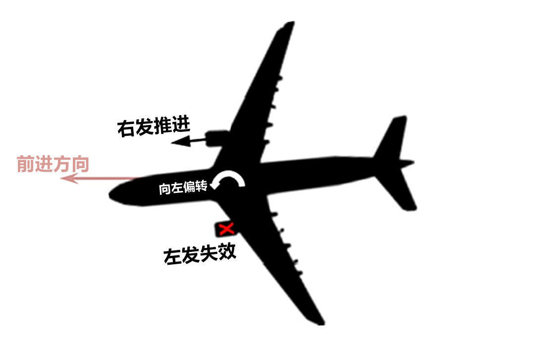 飞机软件注册一直转圈圈-飞机软件为什么一直在连接中