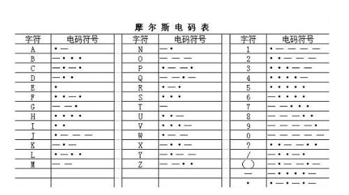 电报声音频率-骂人电报声音效