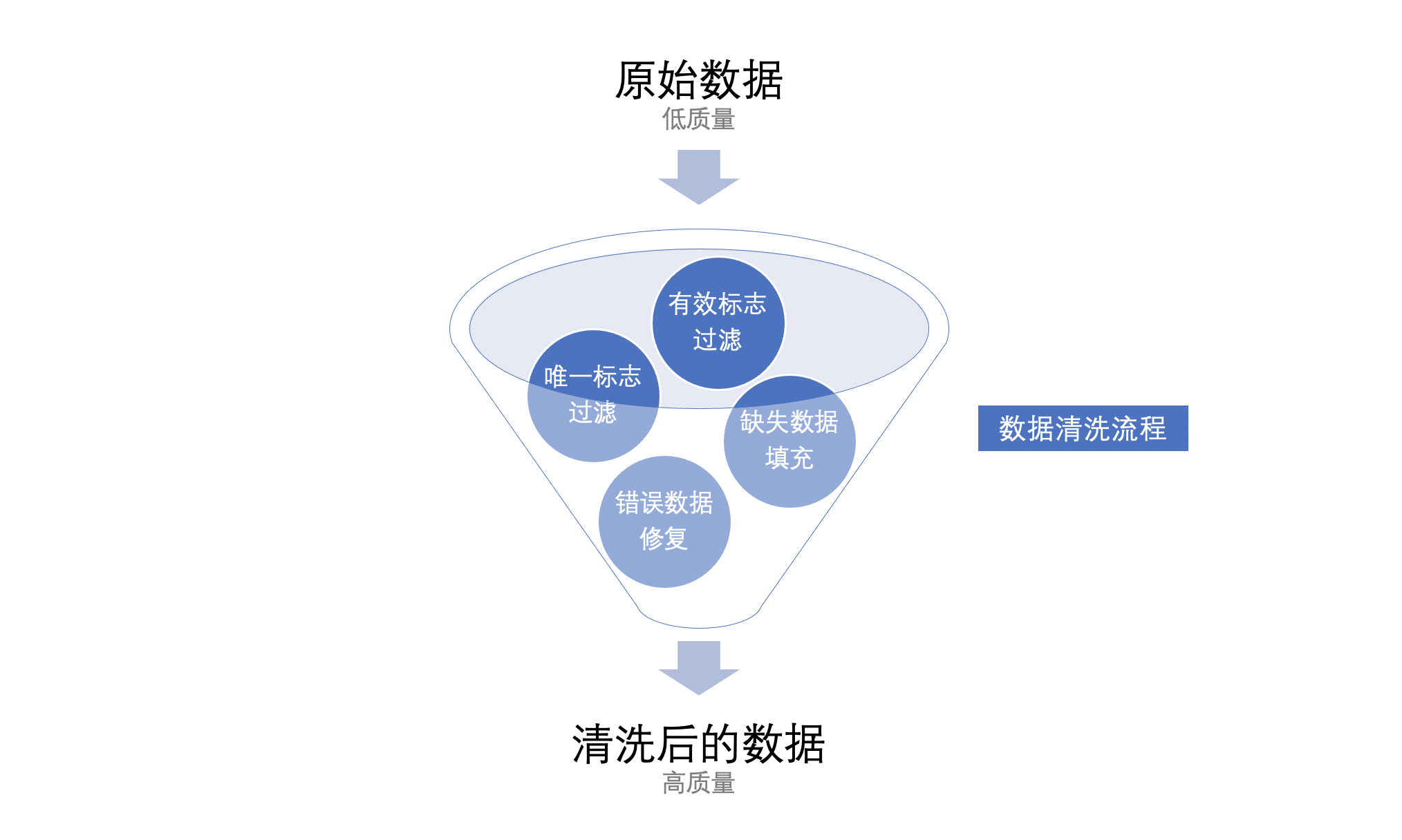 电报清理数据-电脑如何清理内存