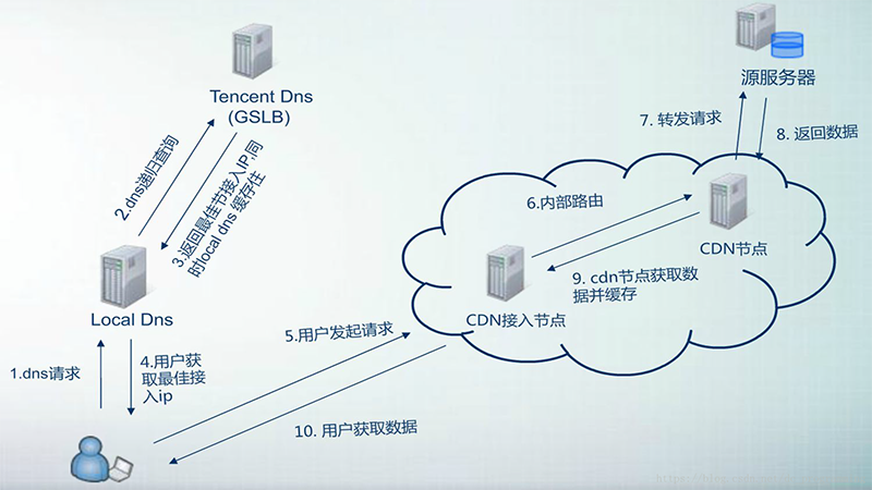 海外网站cdn加速-极光vp永久免费加速器下载官网
