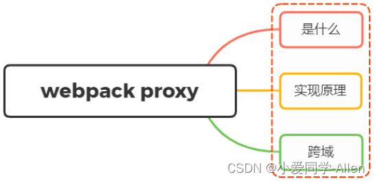 纸飞机useproxy-xboxseriesxelite