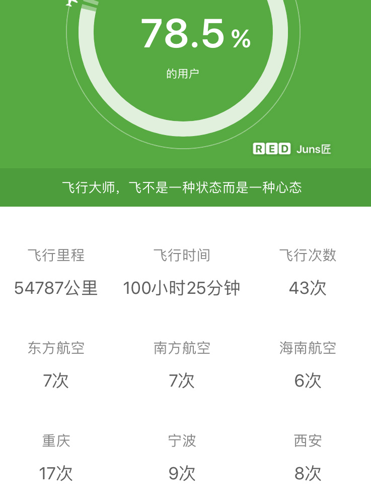 飞机app聊天-飞机app聊天软件怎么登录