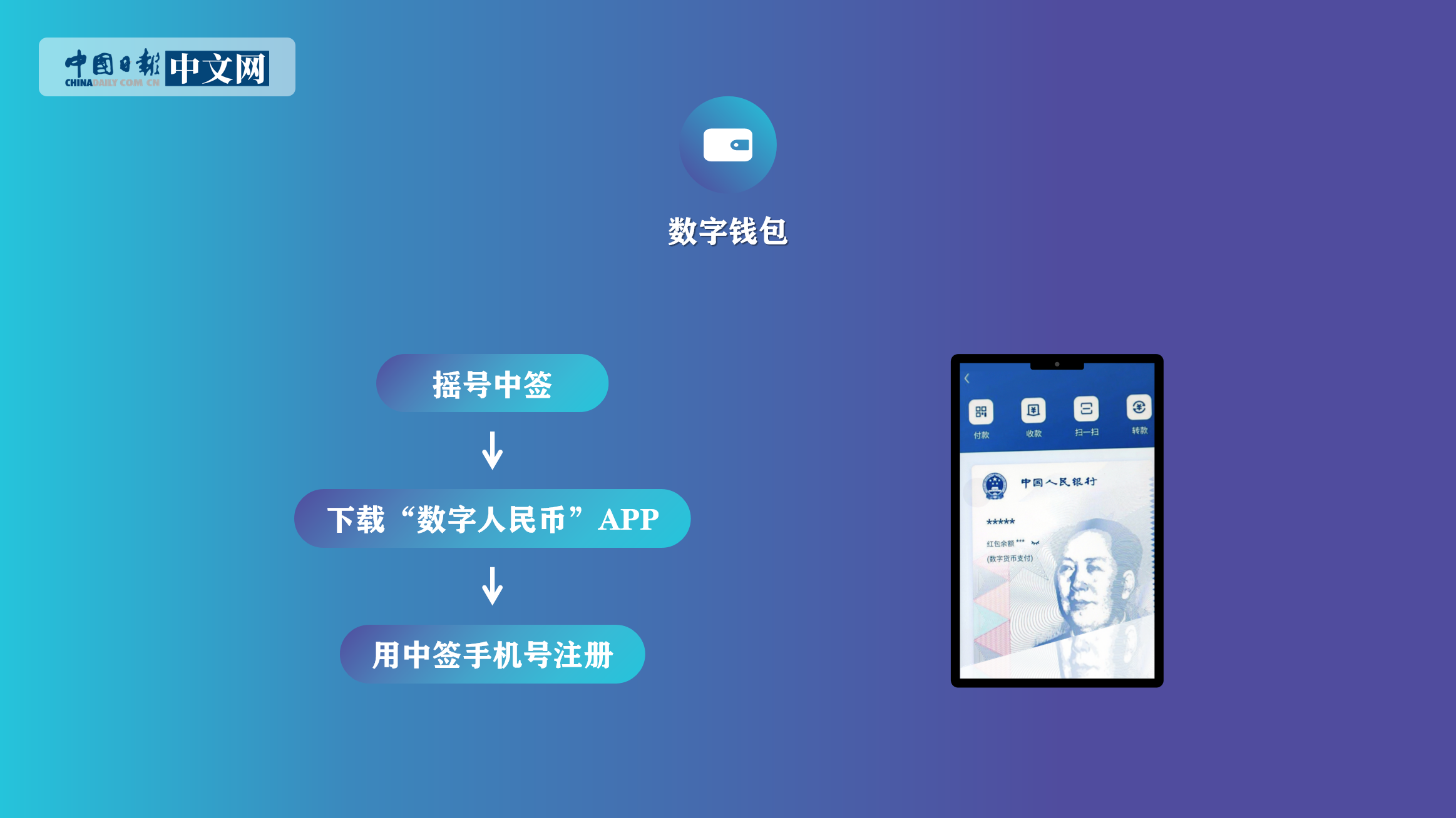 数字钱包排名-数字钱包排名榜