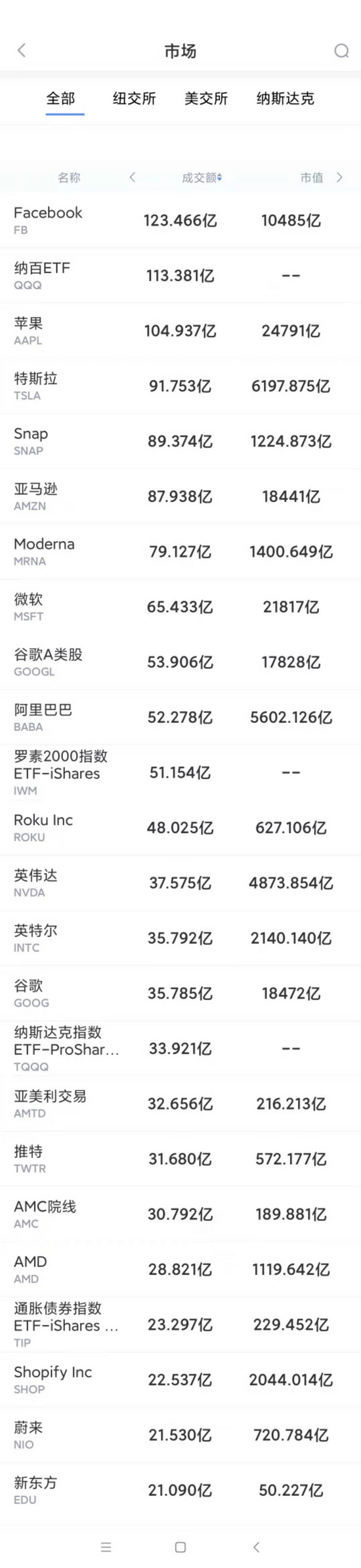 facebook股票-facebook股票股价实时行情