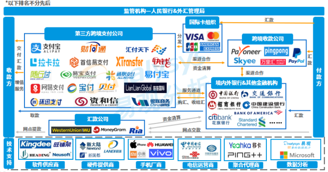 Xtransfer手续费-xtransfer手续费很贵吗