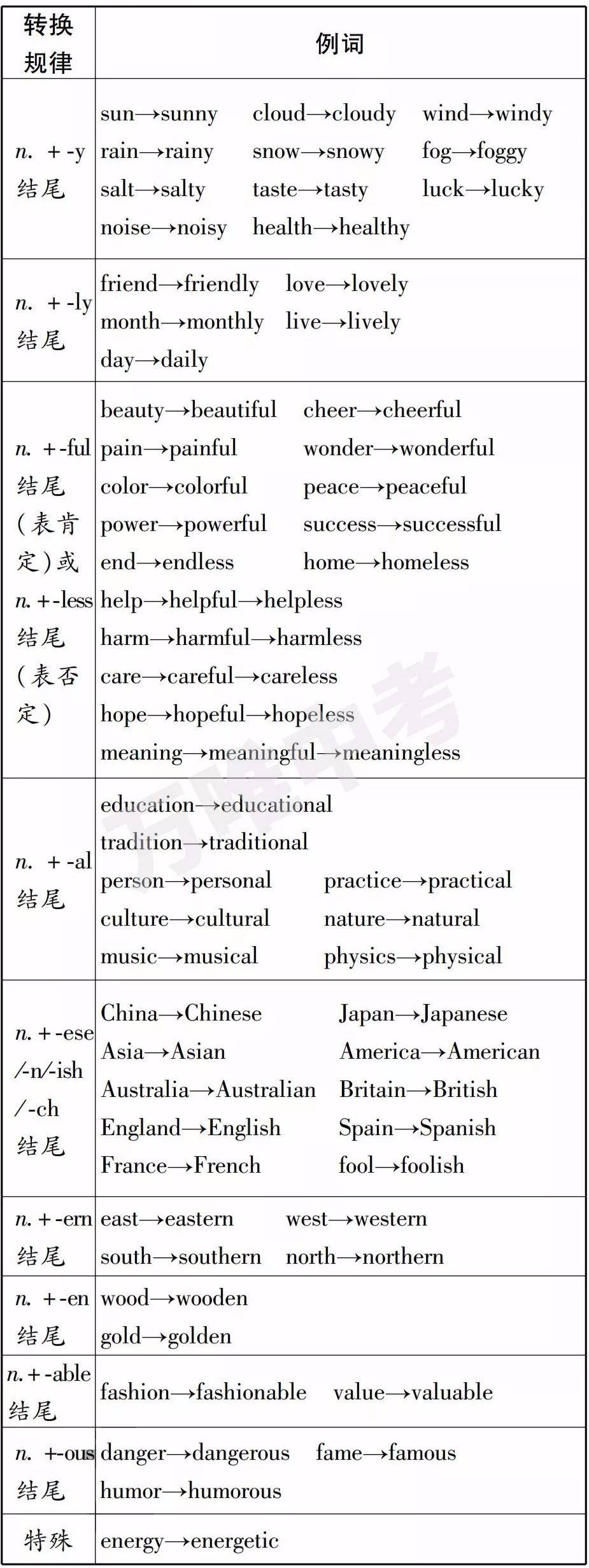 fame变形容词怎么变-familiar的形容词形式