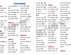 virtually短语搭配-virtually是什么意思中文翻译