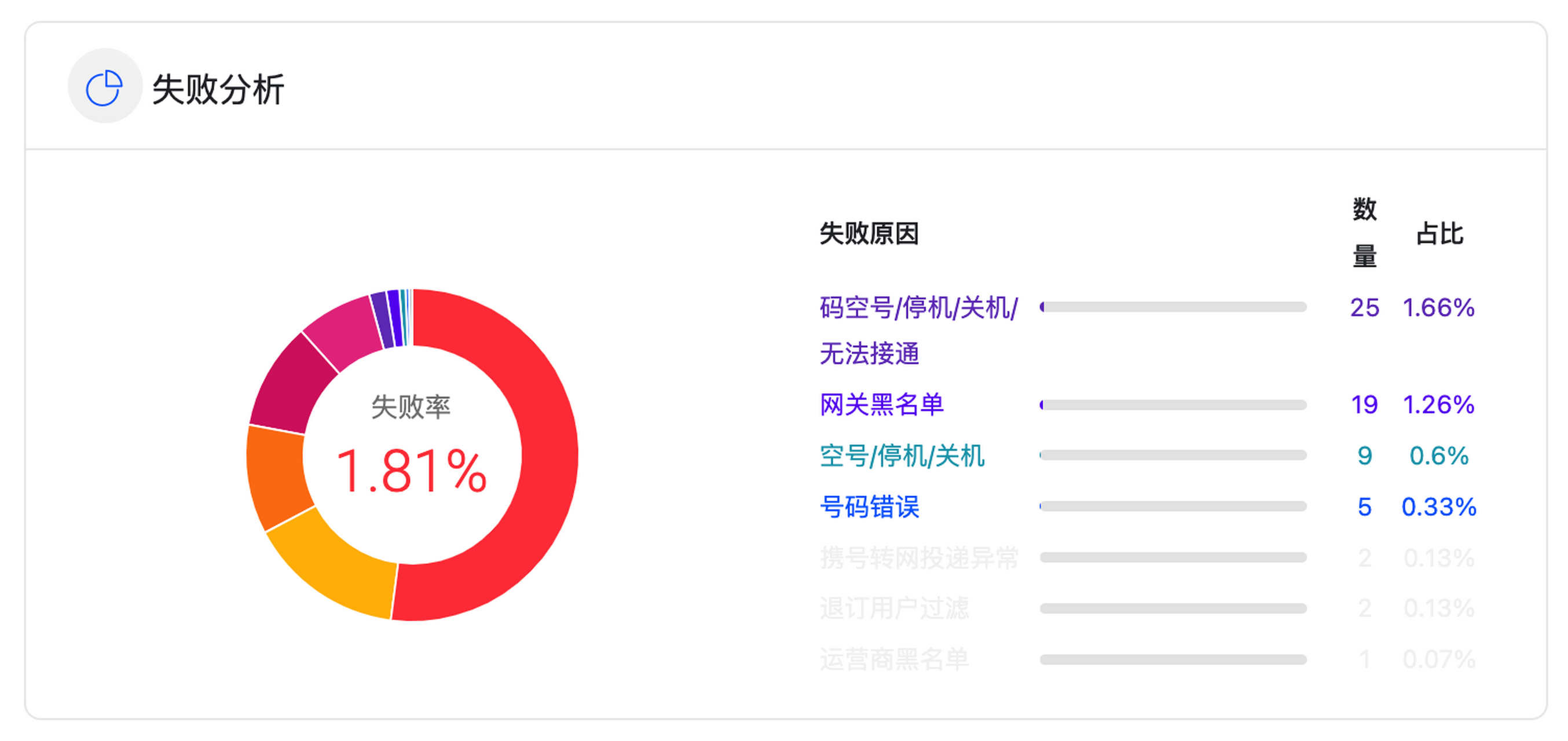 小飞机收不到验证码短信-飞机收不到验证码短信是怎么回事儿