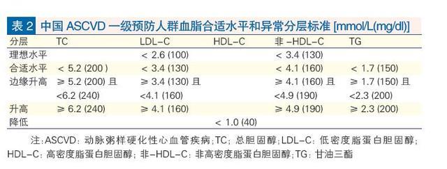 TG低于正常值-TG低于正常值很多