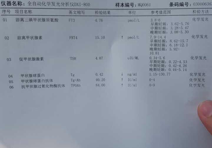 TG低于正常值-TG低于正常值很多