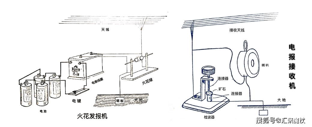 关于电报的信号怎么传播的信息