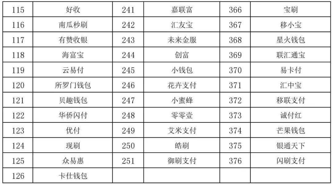 小七钱包app下载-小花钱包app下载安装