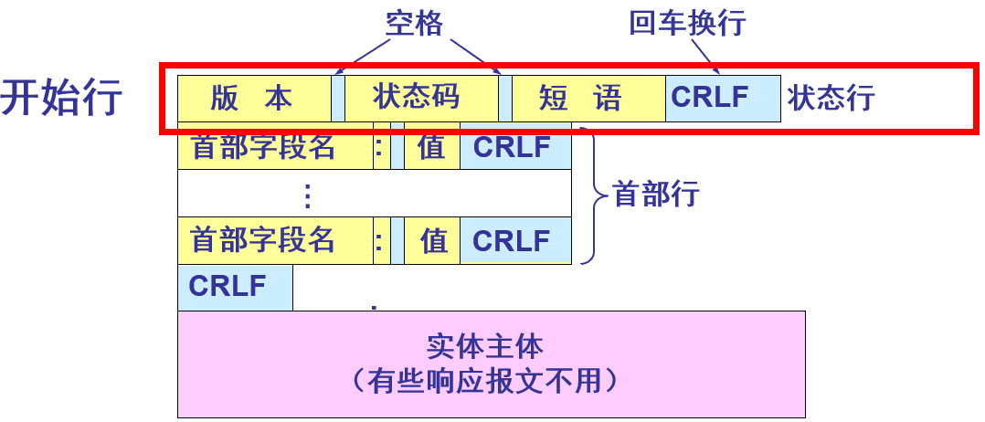 电报文对照表-电报的文件在哪里
