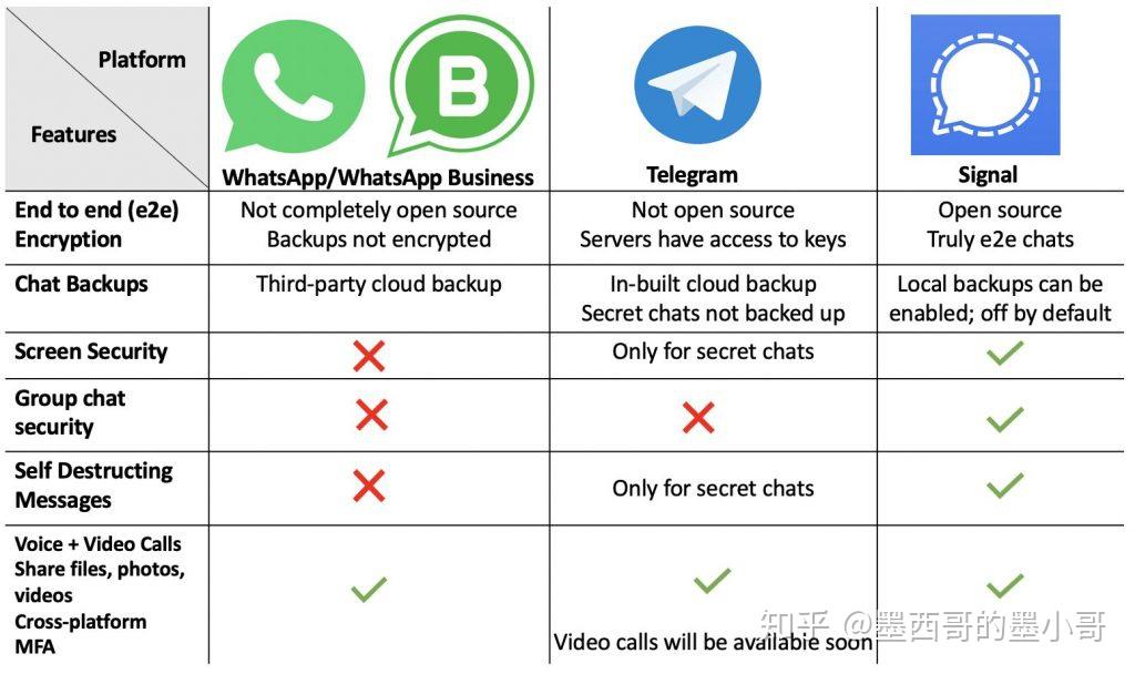 中国怎么使用Telegram-国内怎么注册telegeram