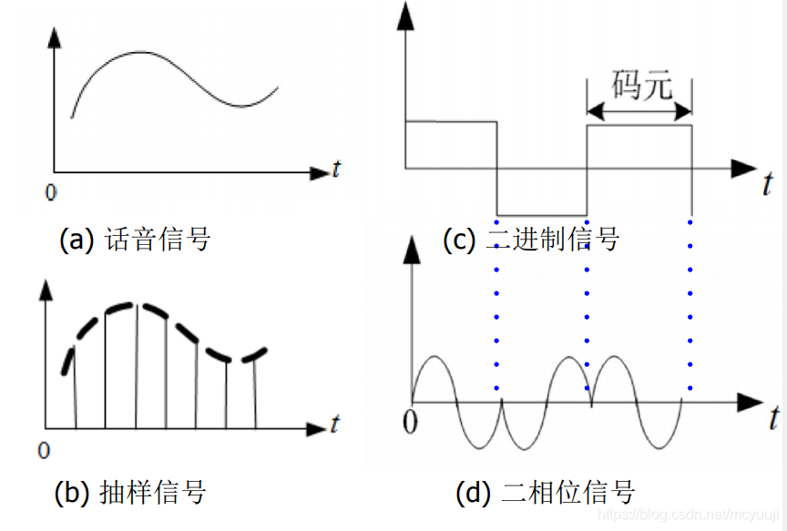 电报是数字信号吗-电报是数字信号还是模拟信号