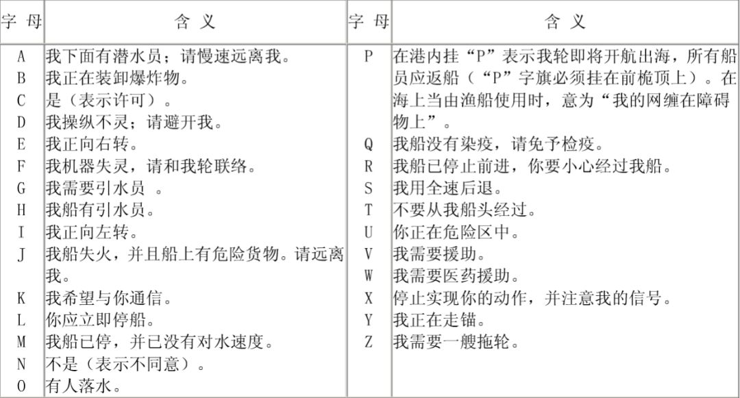 电报码翻译对照表-电报码翻译对照表3853