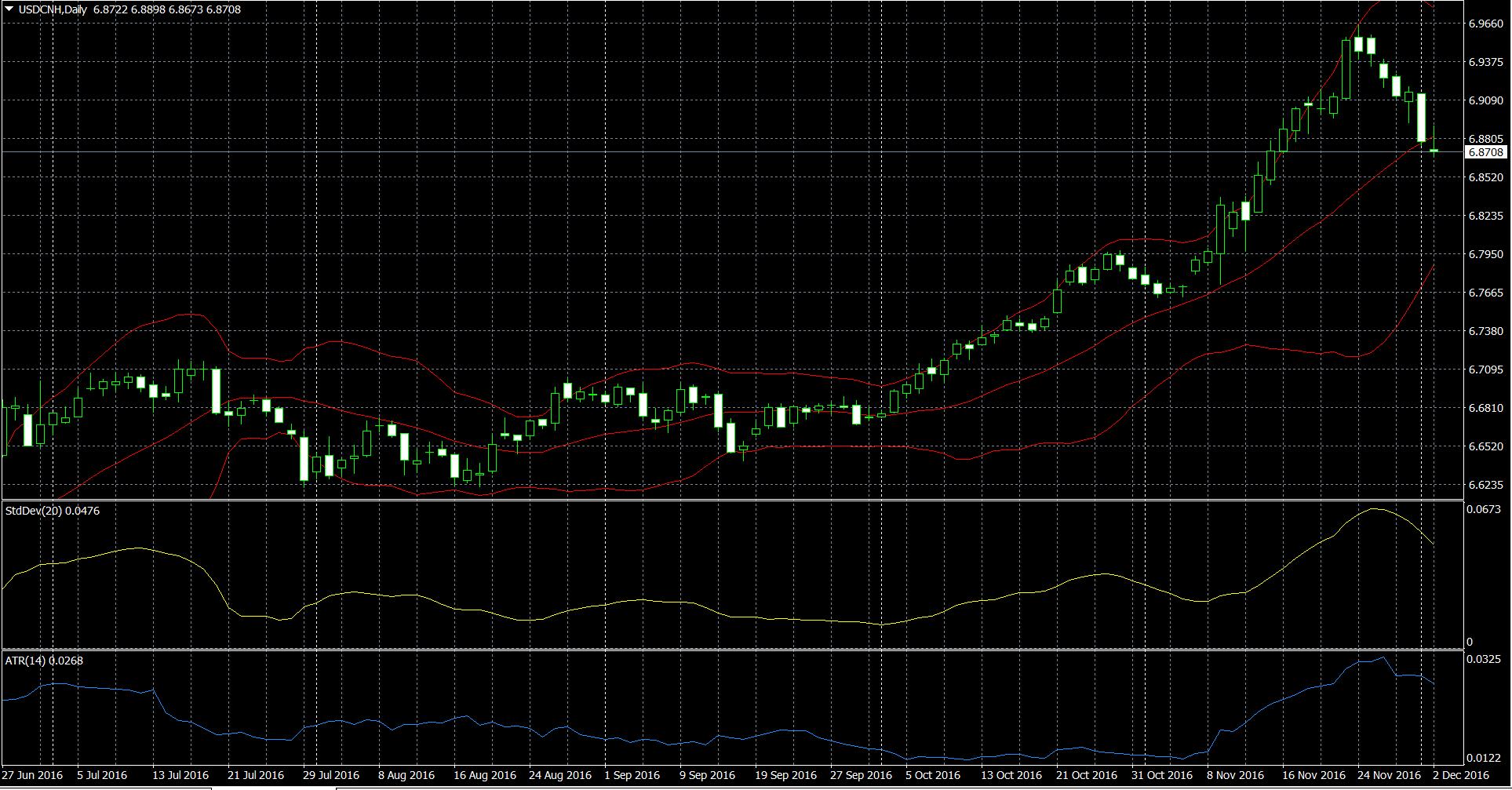 usd换算人民币汇率-usdt汇率人民币转换器