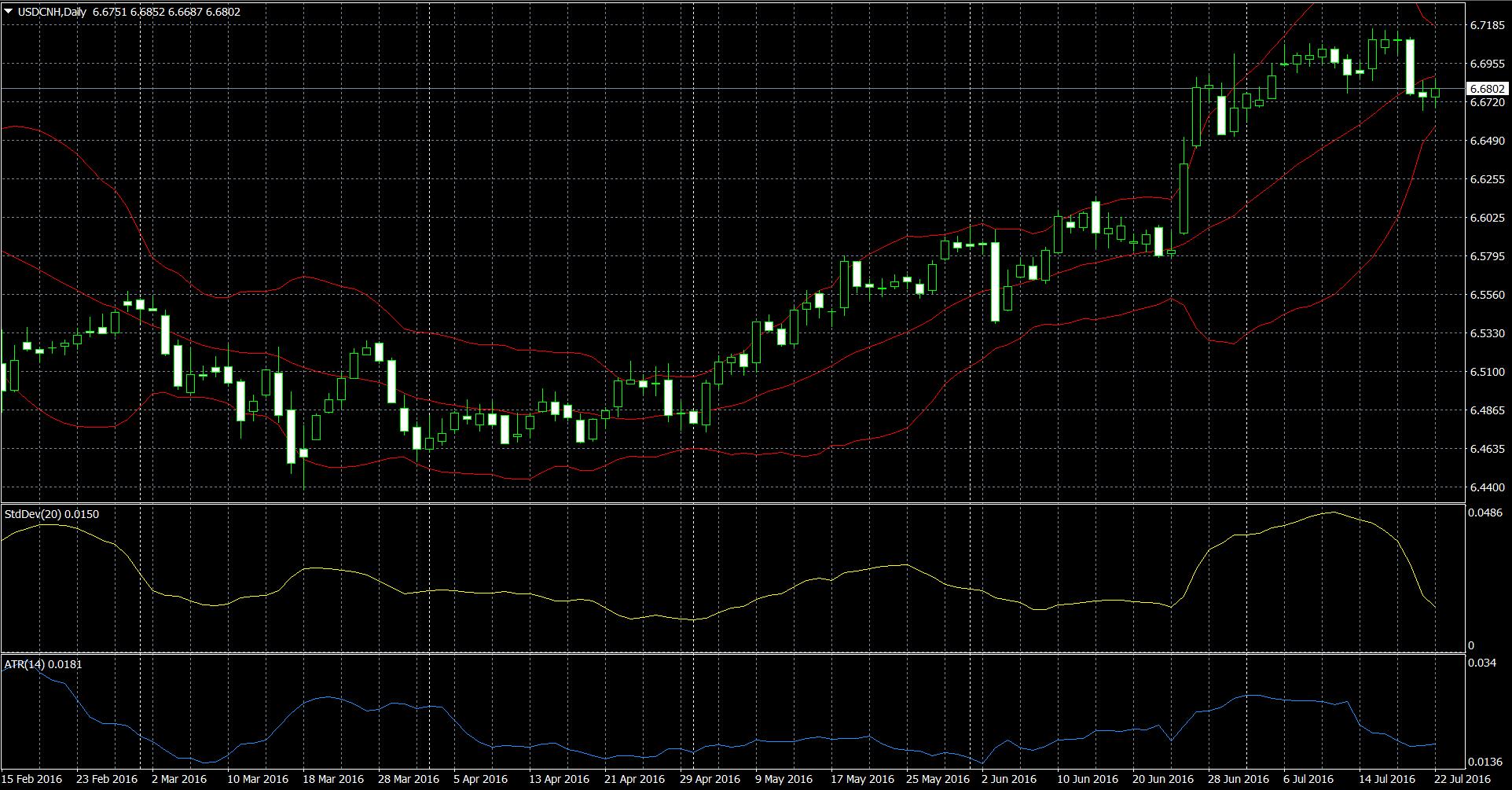 usd换算人民币汇率-usdt汇率人民币转换器