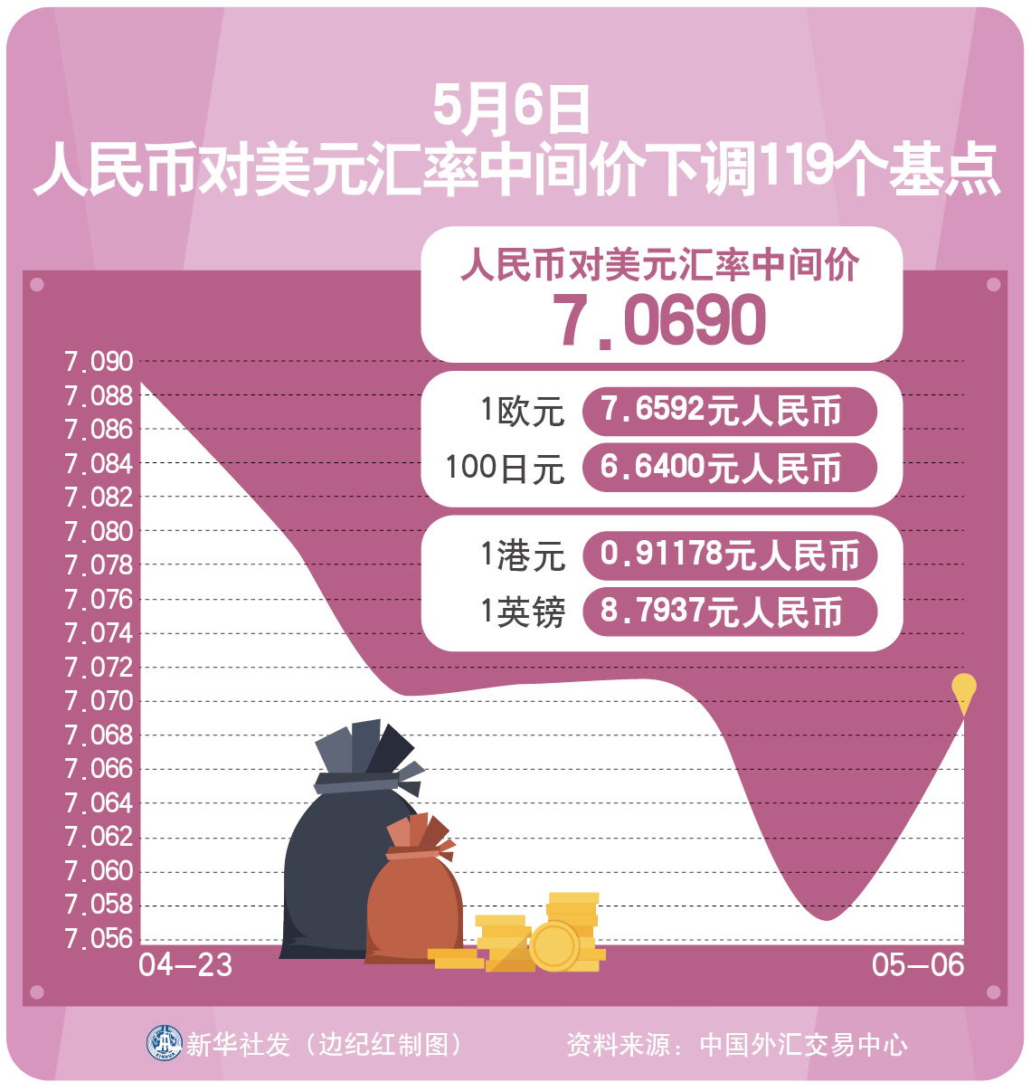 美元汇率-美元汇率兑换人民币走势图