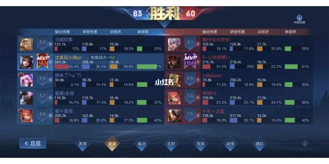 王者里的电报是什么意思-王者荣耀中报点是什么意思