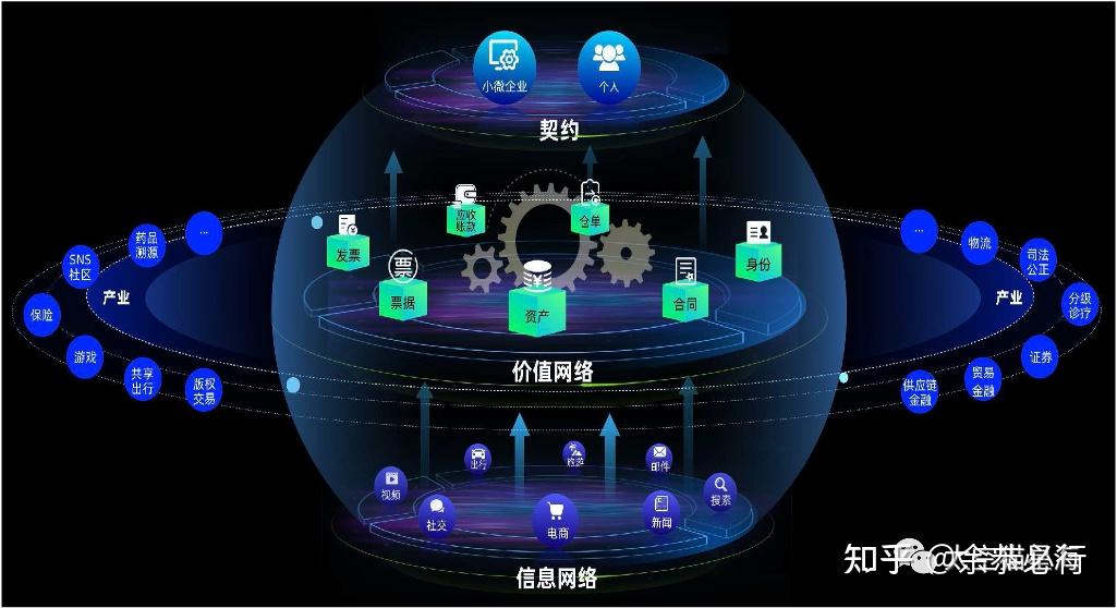 公链的不可能三角-公有链区块链技术存在的不可能三角是什么