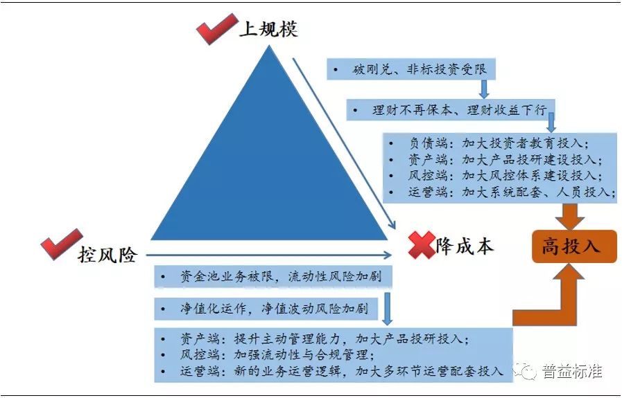 公链的不可能三角-公有链区块链技术存在的不可能三角是什么