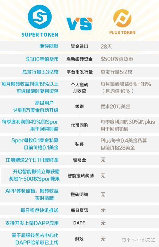 token钱包app行情-tokenpocket钱包官网