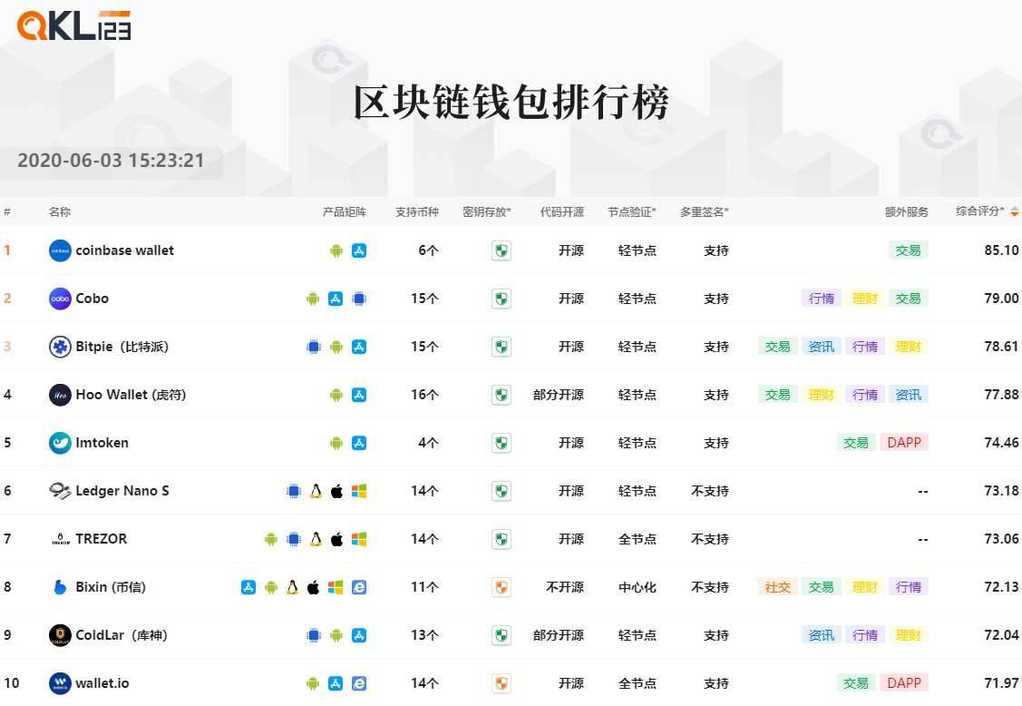 多链钱包-多链钱包app