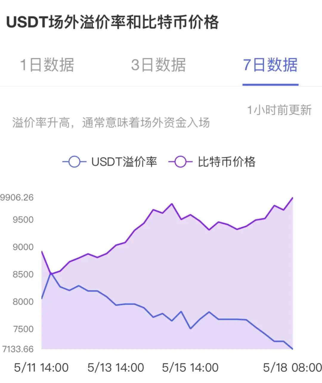 usdt币充值-usdt提币多久到账