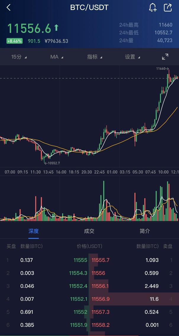 usdt换人民币今日报价行情-usdt兑换人民币手续费怎么计算