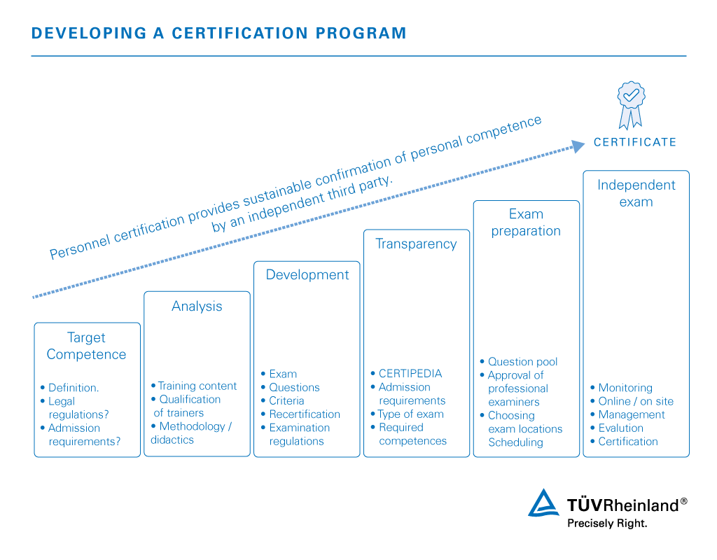 competence语言学-complementizer语言学