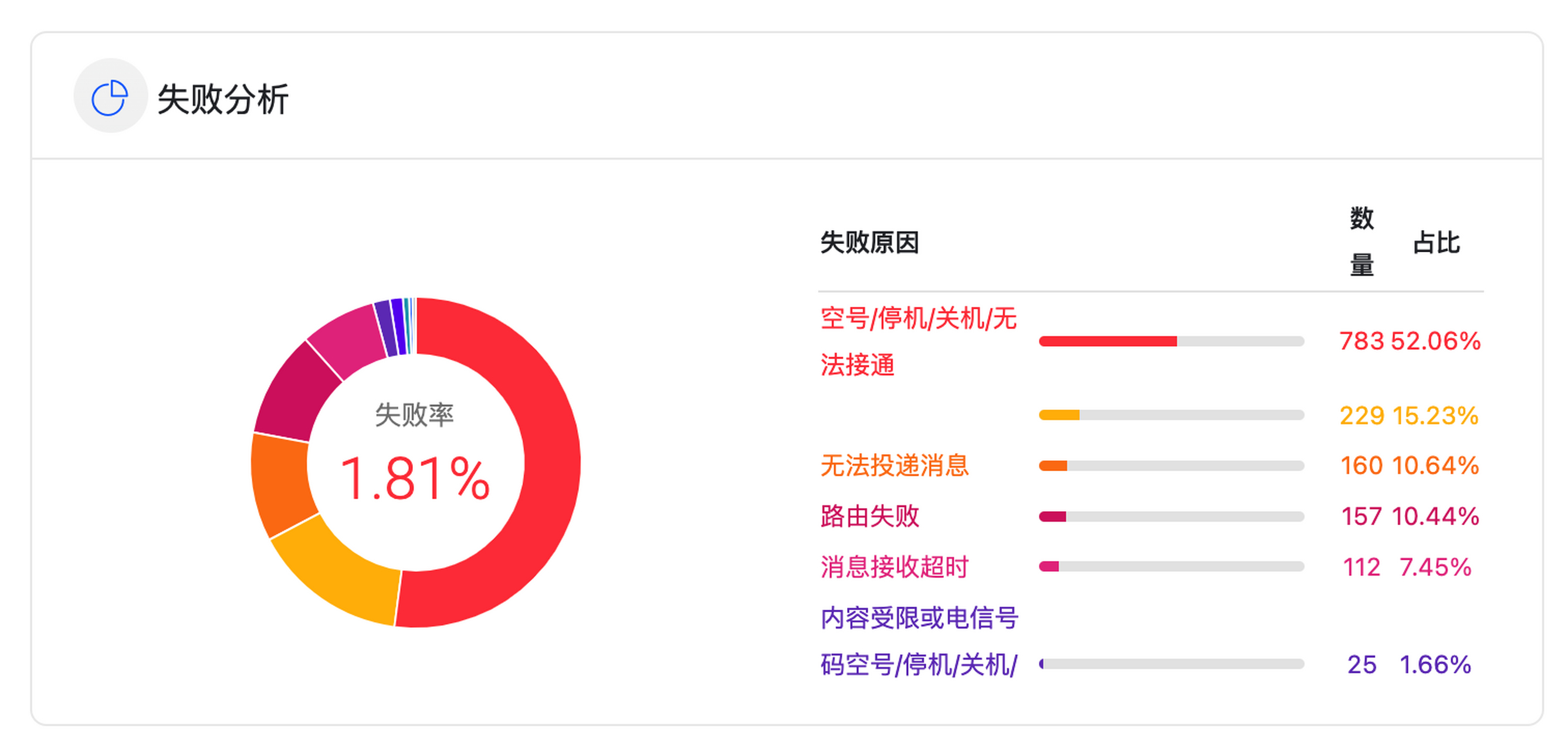 飞机收不到验证码怎么登陆-飞机收不到验证码怎么登陆账号