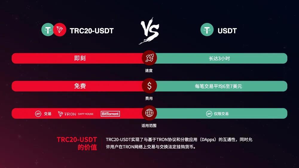 trc20-trc20属于什么网络