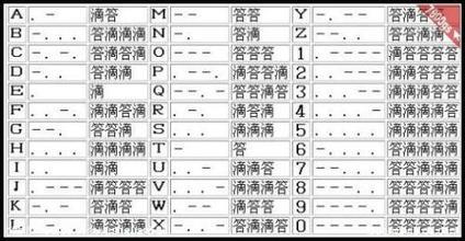 摩斯电报码翻译-数字电报码翻译对照表