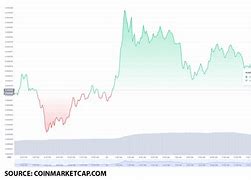 token.im-token丢失什么意思