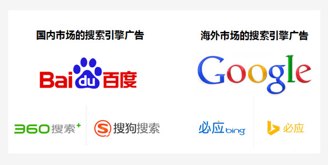 搜索引擎有哪些网站-搜索引擎门户网站有哪些