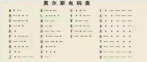 电报数字-电报数字短码