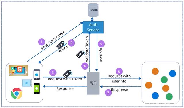 token安全性-token如何保证安全