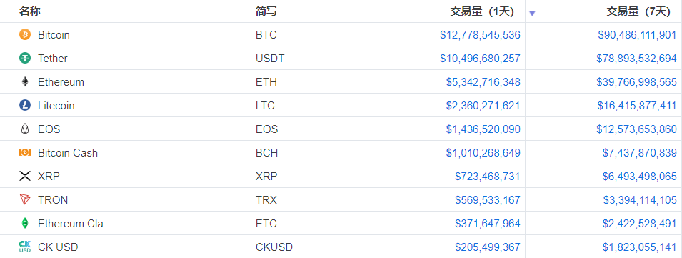 trc20交易平台USDT机必须在银行吗-trc20的usdt可以转到erc20的地址吗
