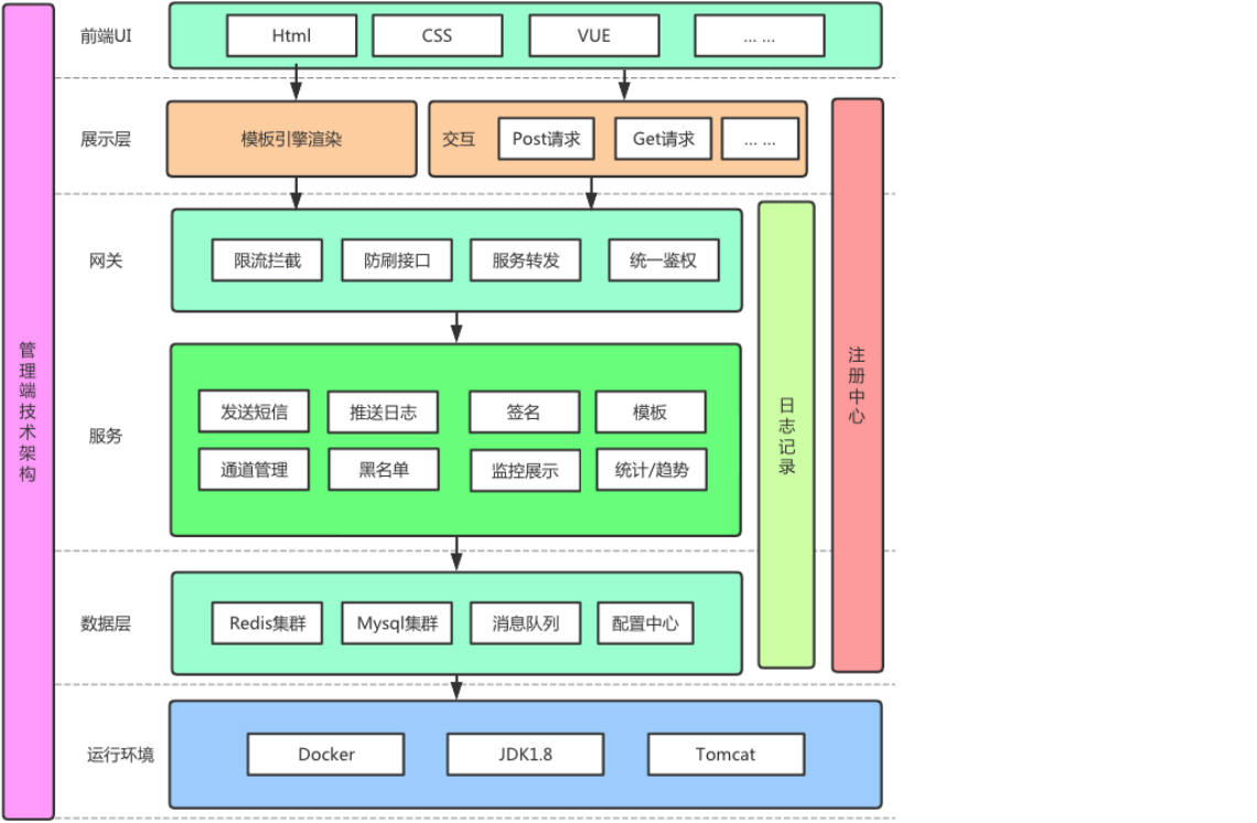 sms短信平台-sms短信平台官网