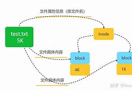 obstruct和block-obstruct和blocked区别