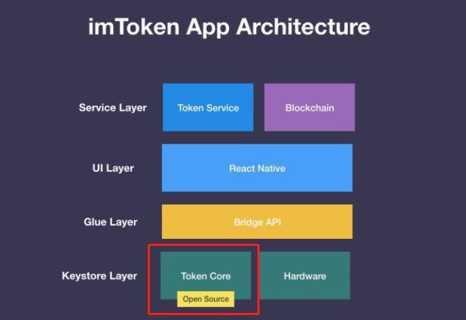 imtoken怎么读音英文-token economy怎么读