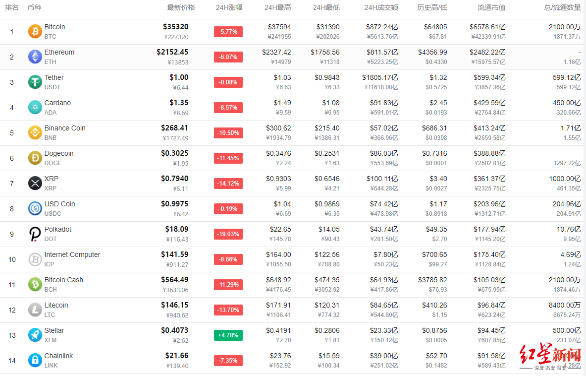 btc美元行情-btc 行情 美元
