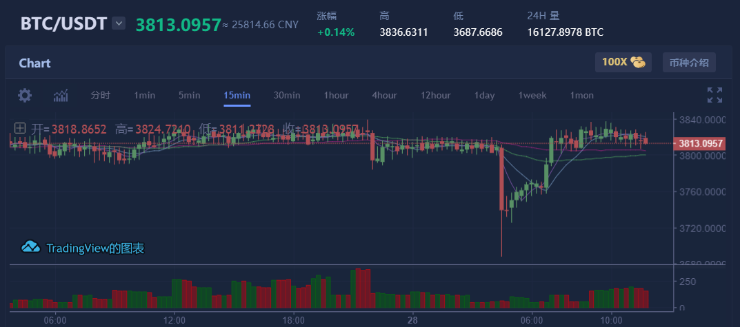 比特币最新价格行情-虚拟货币正规交易平台app