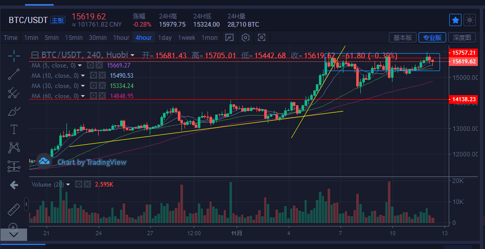比特币最新价格行情-虚拟货币正规交易平台app