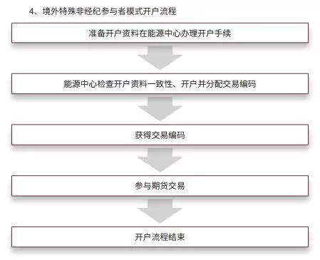小狐狸钱包转账到交易所-小狐狸钱包怎么提币到交易所
